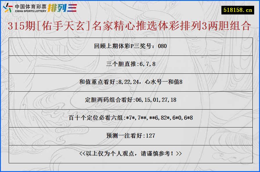 315期[佑手天玄]名家精心推选体彩排列3两胆组合