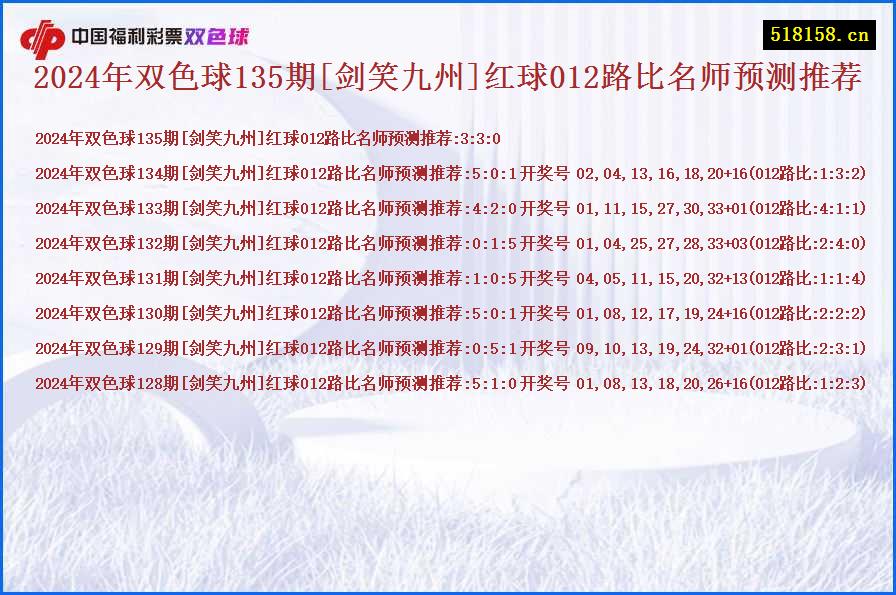 2024年双色球135期[剑笑九州]红球012路比名师预测推荐