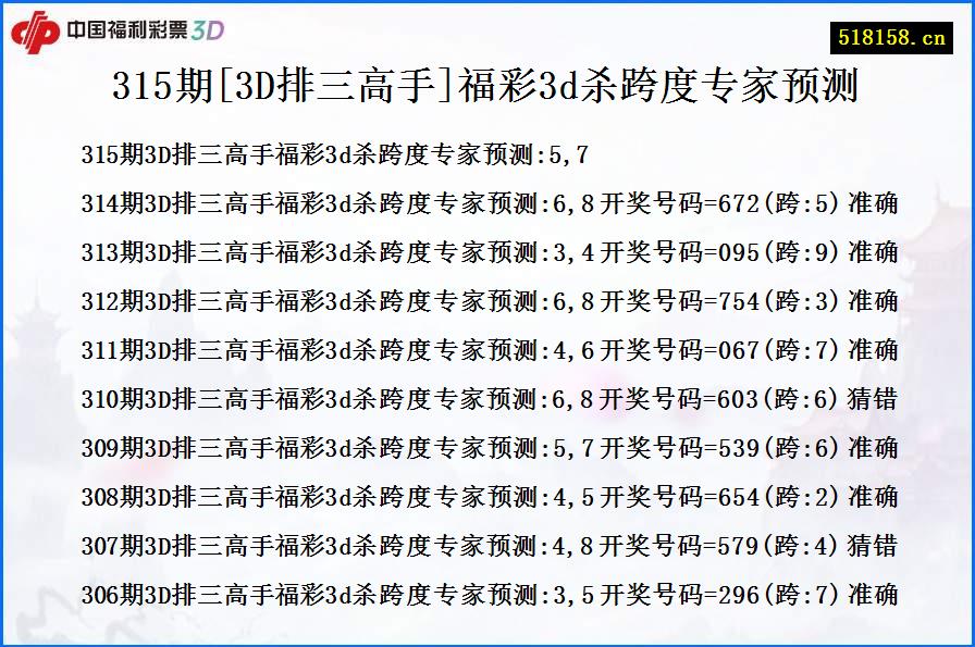 315期[3D排三高手]福彩3d杀跨度专家预测