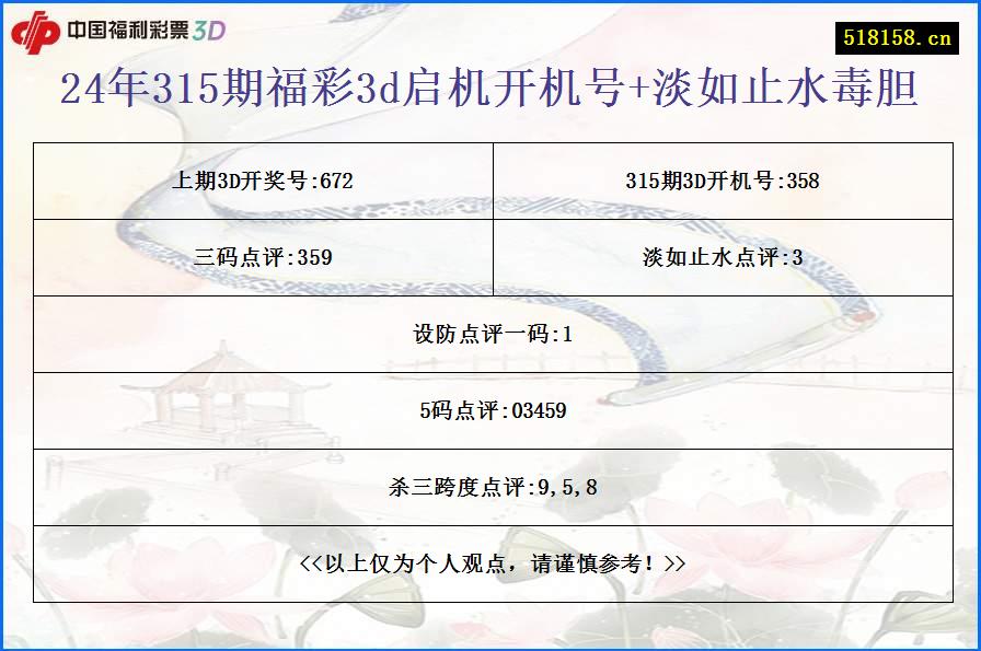 24年315期福彩3d启机开机号+淡如止水毒胆