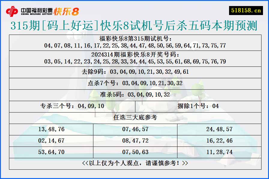 315期[码上好运]快乐8试机号后杀五码本期预测