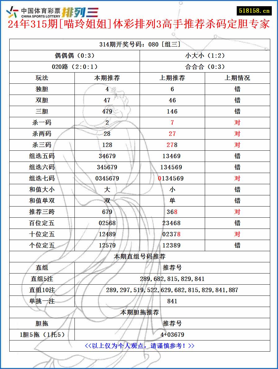 24年315期[喵玲姐姐]体彩排列3高手推荐杀码定胆专家