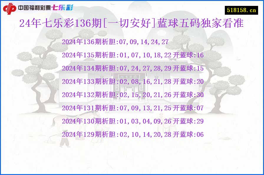 24年七乐彩136期[一切安好]蓝球五码独家看准