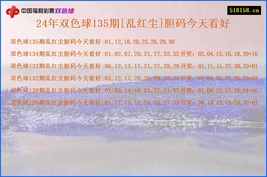 24年双色球135期[乱红尘]胆码今天看好