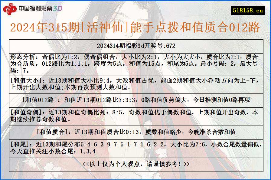 2024年315期[活神仙]能手点拨和值质合012路