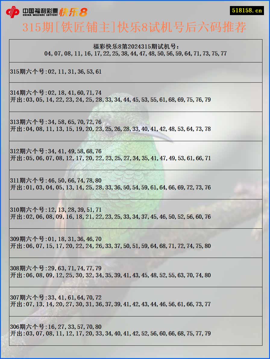 315期[铁匠铺主]快乐8试机号后六码推荐