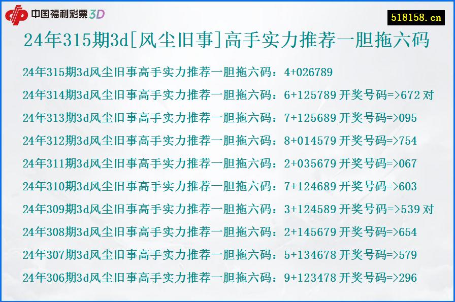 24年315期3d[风尘旧事]高手实力推荐一胆拖六码