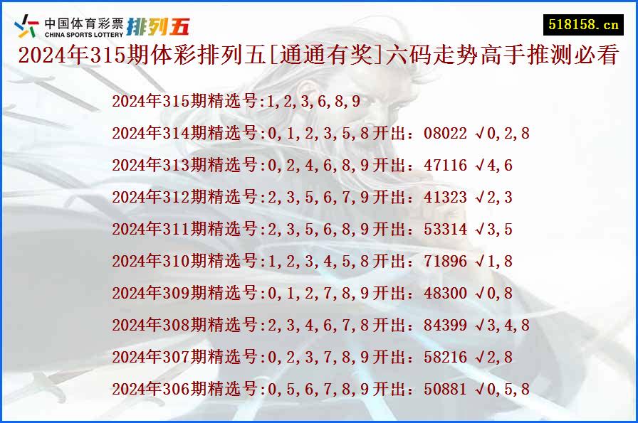 2024年315期体彩排列五[通通有奖]六码走势高手推测必看