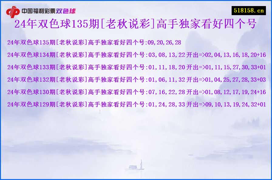 24年双色球135期[老秋说彩]高手独家看好四个号