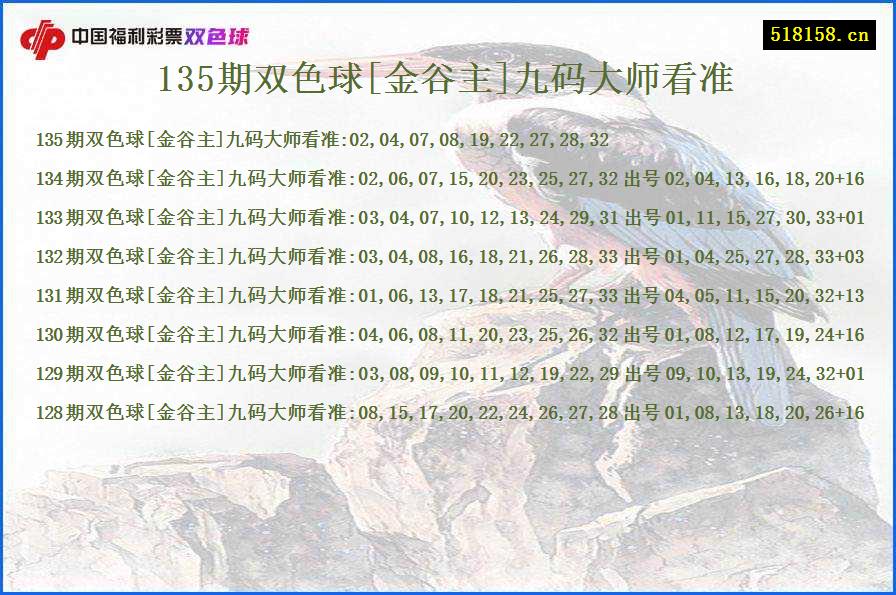 135期双色球[金谷主]九码大师看准