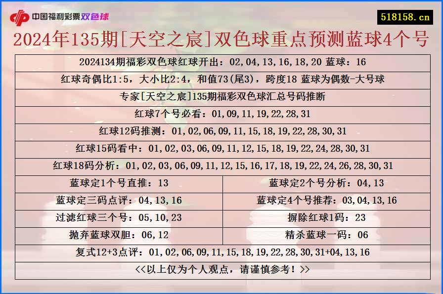 2024年135期[天空之宸]双色球重点预测蓝球4个号