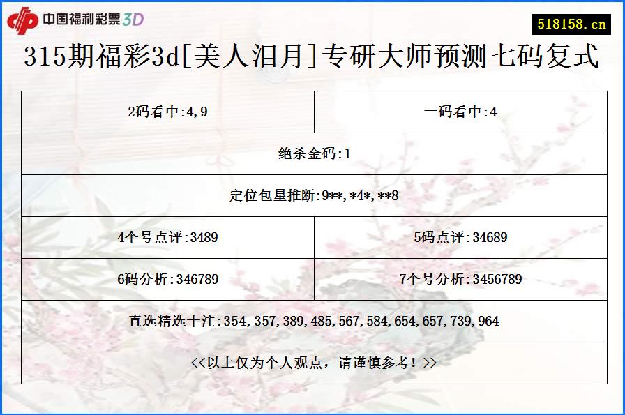 315期福彩3d[美人泪月]专研大师预测七码复式