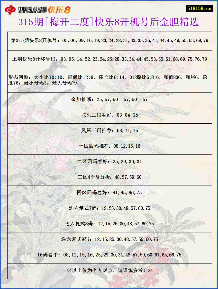 315期[梅开二度]快乐8开机号后金胆精选