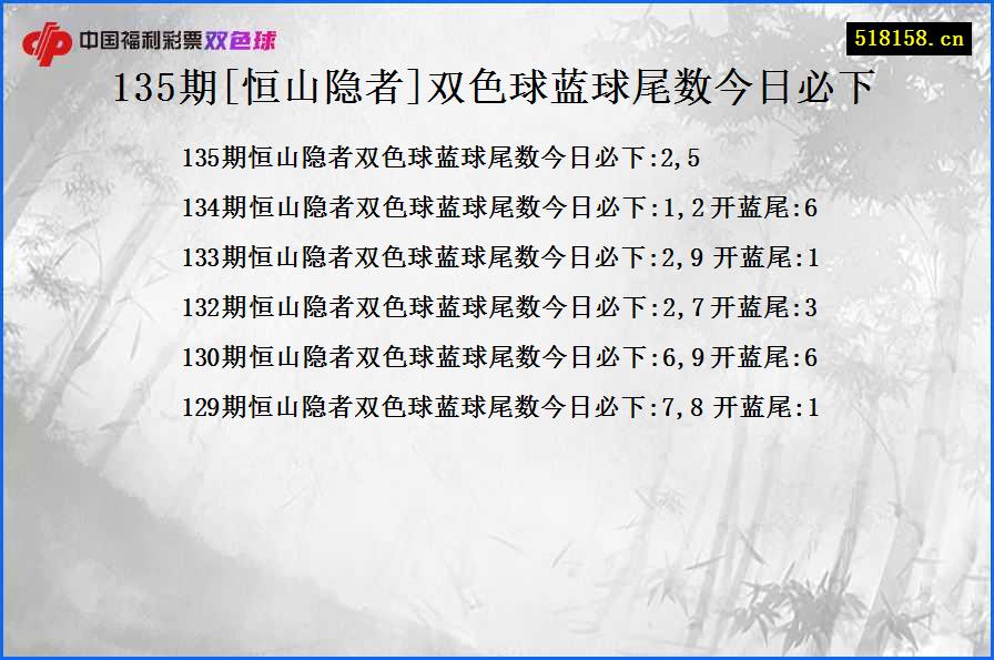 135期[恒山隐者]双色球蓝球尾数今日必下