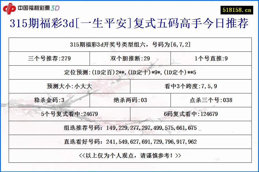 315期福彩3d[一生平安]复式五码高手今日推荐