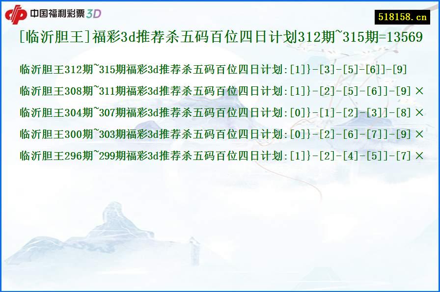 [临沂胆王]福彩3d推荐杀五码百位四日计划312期~315期=13569