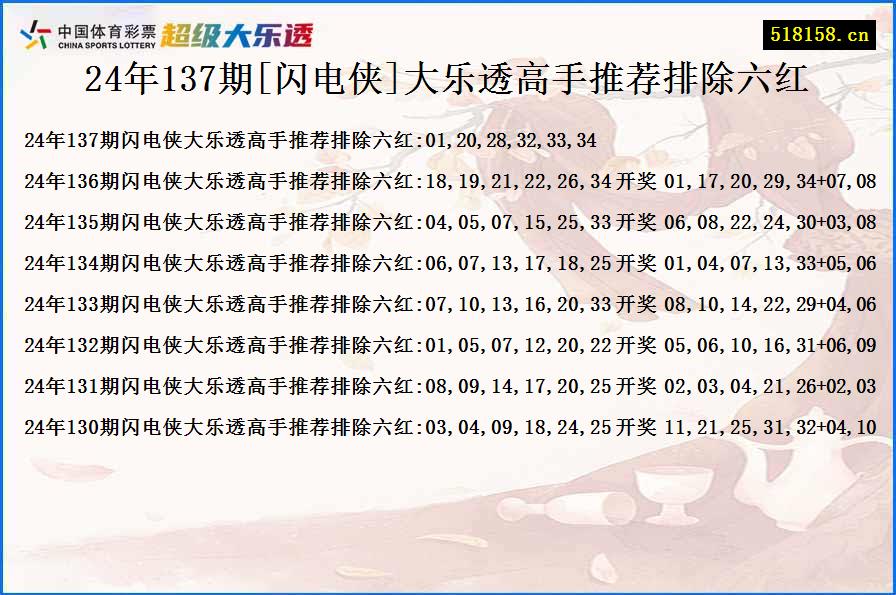 24年137期[闪电侠]大乐透高手推荐排除六红