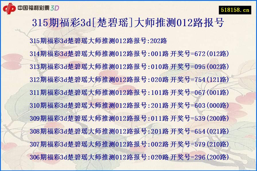 315期福彩3d[楚碧瑶]大师推测012路报号