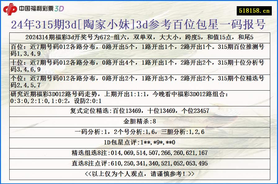 24年315期3d[陶家小妹]3d参考百位包星一码报号