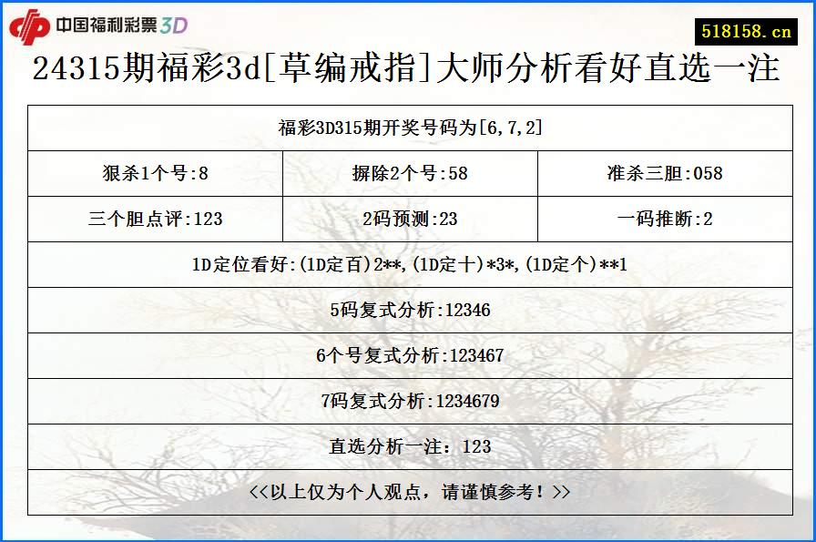 24315期福彩3d[草编戒指]大师分析看好直选一注