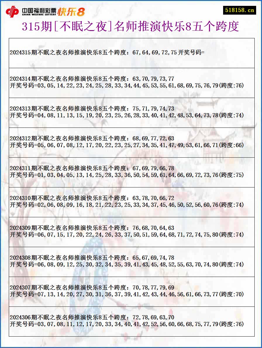 315期[不眠之夜]名师推演快乐8五个跨度