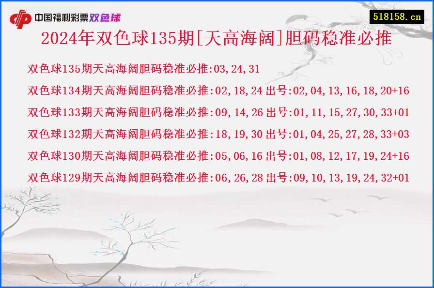 2024年双色球135期[天高海阔]胆码稳准必推