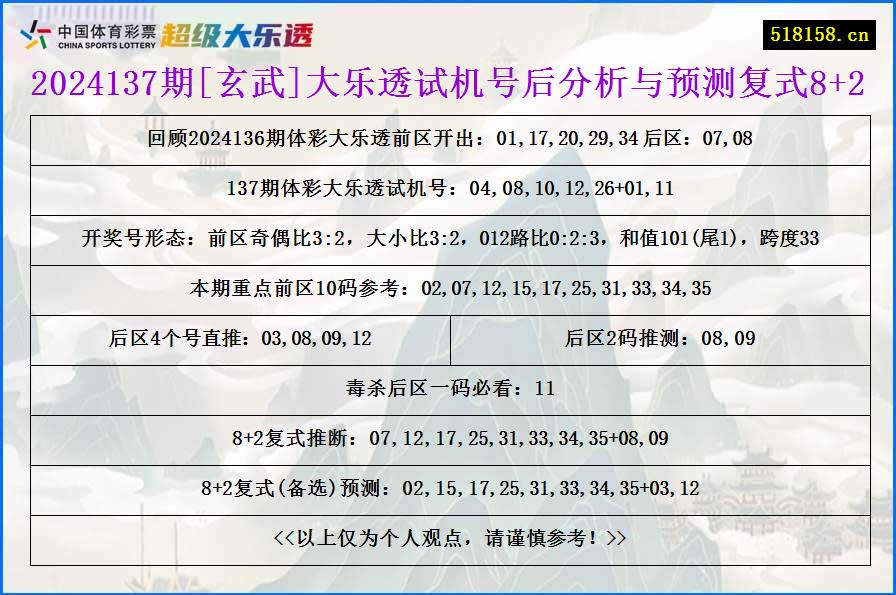 2024137期[玄武]大乐透试机号后分析与预测复式8+2