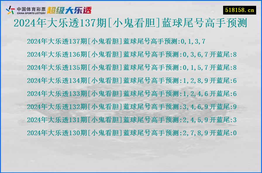 2024年大乐透137期[小鬼看胆]蓝球尾号高手预测