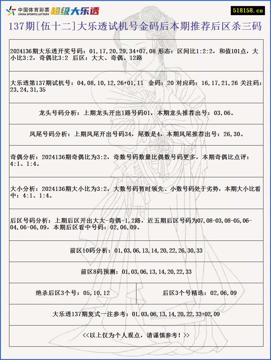 137期[伍十二]大乐透试机号金码后本期推荐后区杀三码