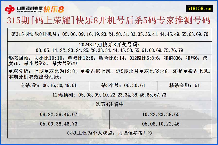 315期[码上荣耀]快乐8开机号后杀5码专家推测号码