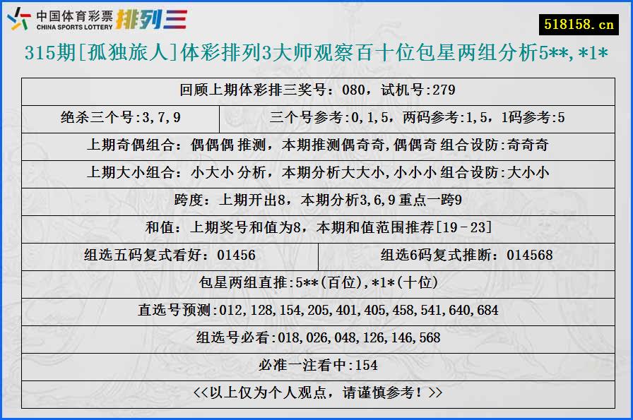 315期[孤独旅人]体彩排列3大师观察百十位包星两组分析5**,*1*