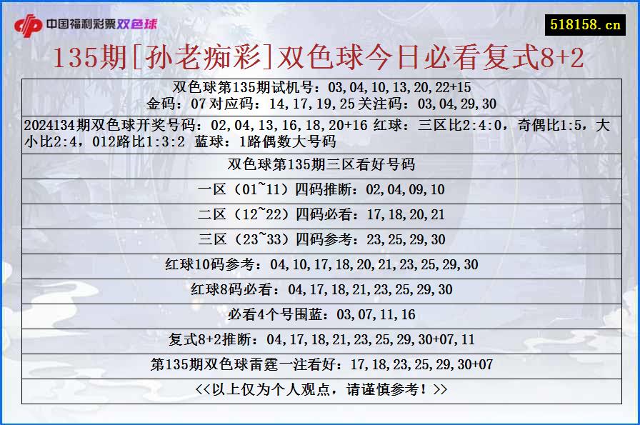 135期[孙老痴彩]双色球今日必看复式8+2