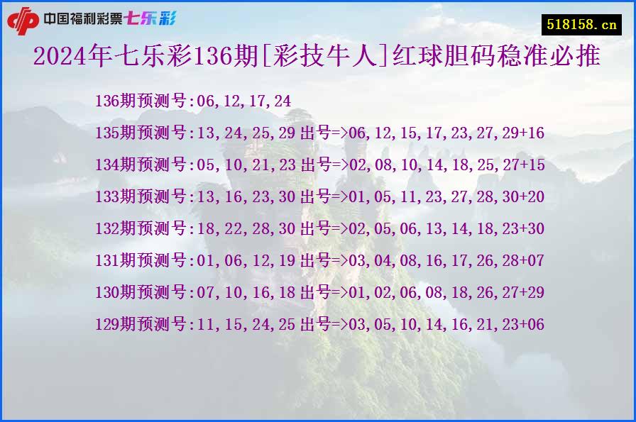 2024年七乐彩136期[彩技牛人]红球胆码稳准必推