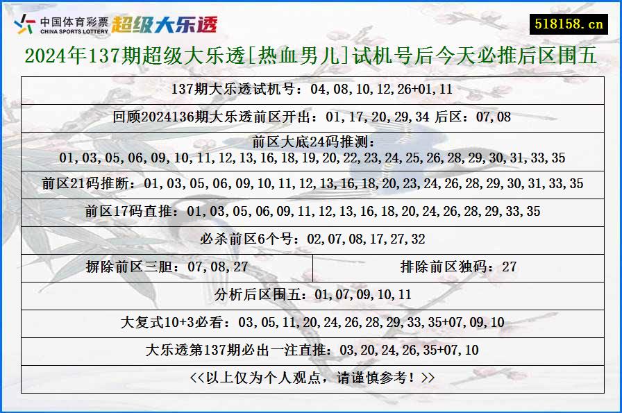 2024年137期超级大乐透[热血男儿]试机号后今天必推后区围五