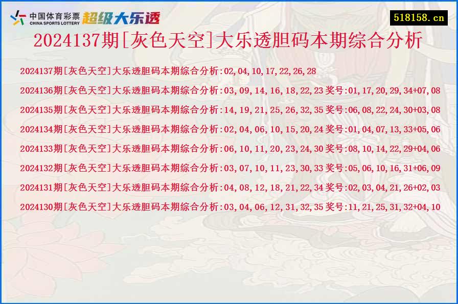 2024137期[灰色天空]大乐透胆码本期综合分析