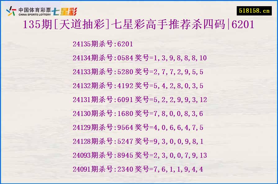 135期[天道抽彩]七星彩高手推荐杀四码|6201