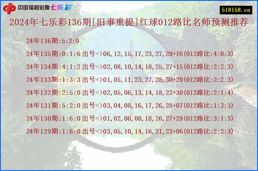 2024年七乐彩136期[旧事重提]红球012路比名师预测推荐