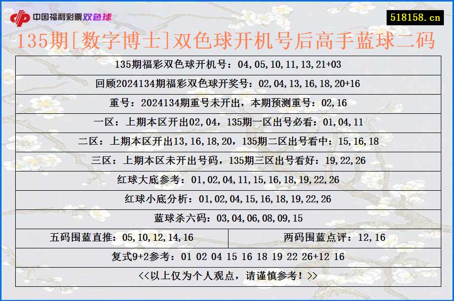 135期[数字博士]双色球开机号后高手蓝球二码