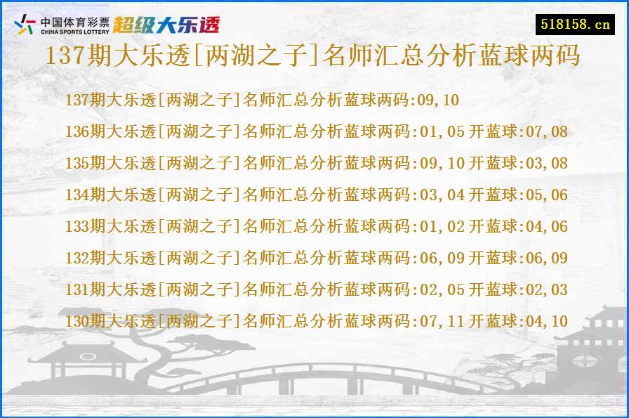 137期大乐透[两湖之子]名师汇总分析蓝球两码