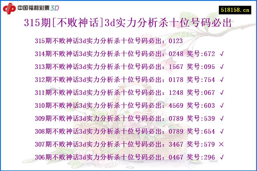 315期[不败神话]3d实力分析杀十位号码必出