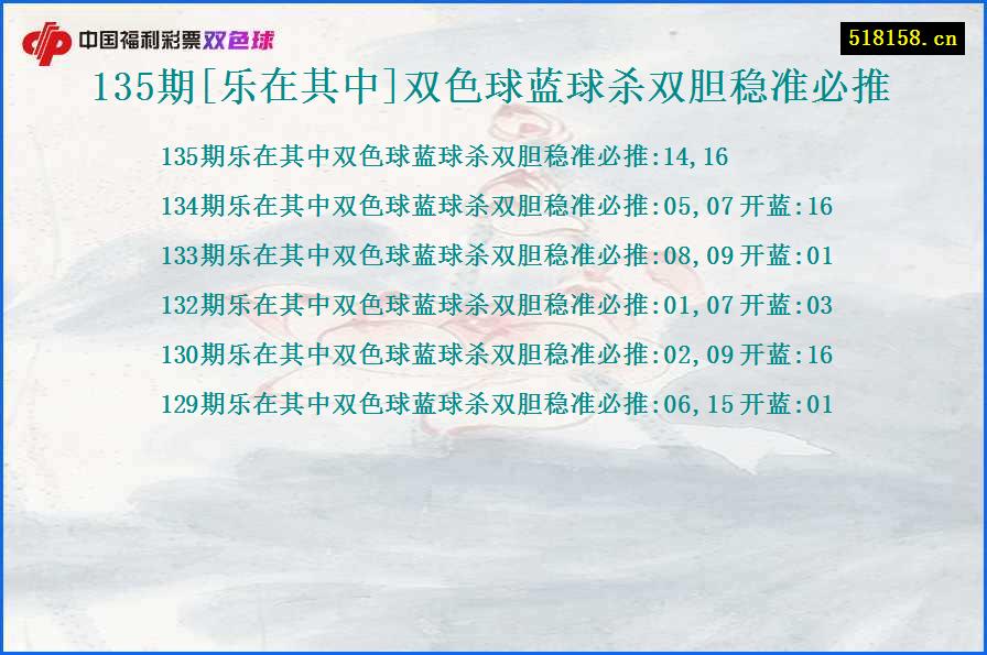 135期[乐在其中]双色球蓝球杀双胆稳准必推