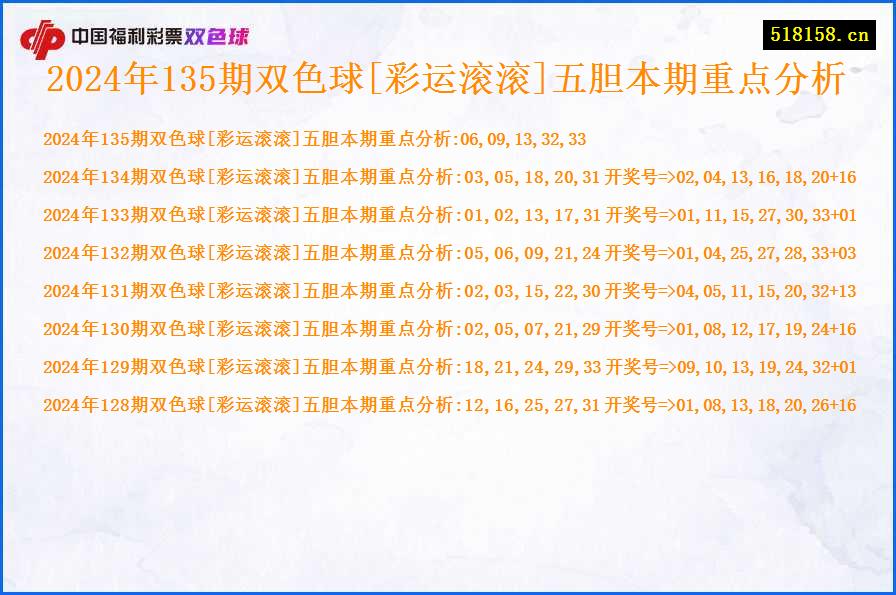 2024年135期双色球[彩运滚滚]五胆本期重点分析