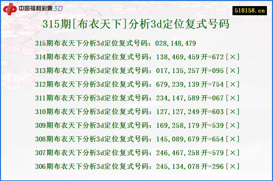 315期[布衣天下]分析3d定位复式号码