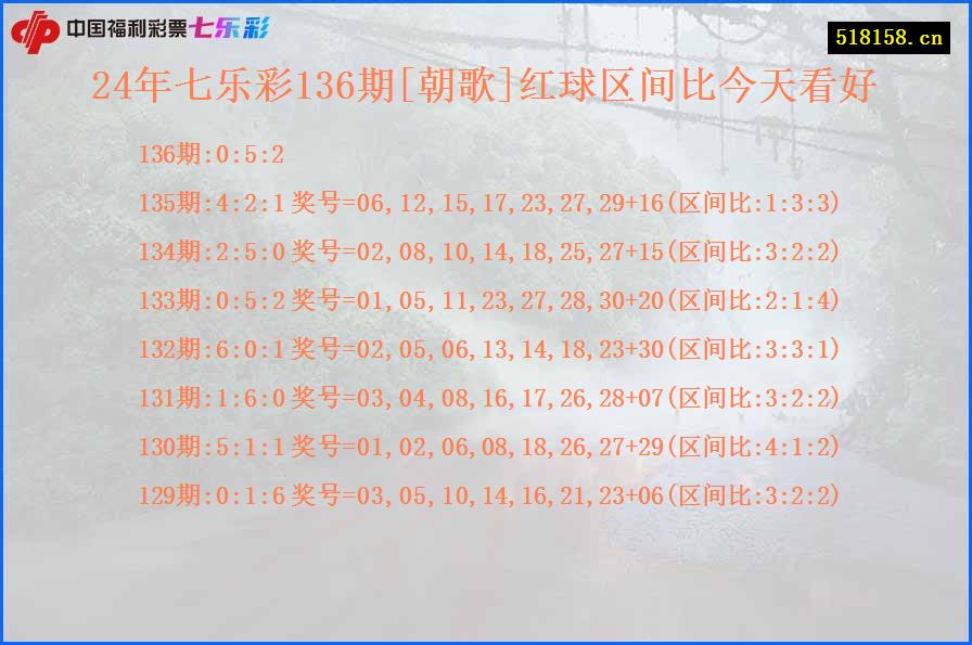 24年七乐彩136期[朝歌]红球区间比今天看好