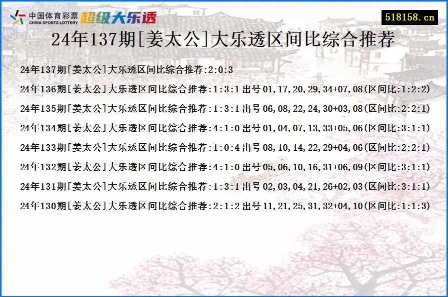 24年137期[姜太公]大乐透区间比综合推荐