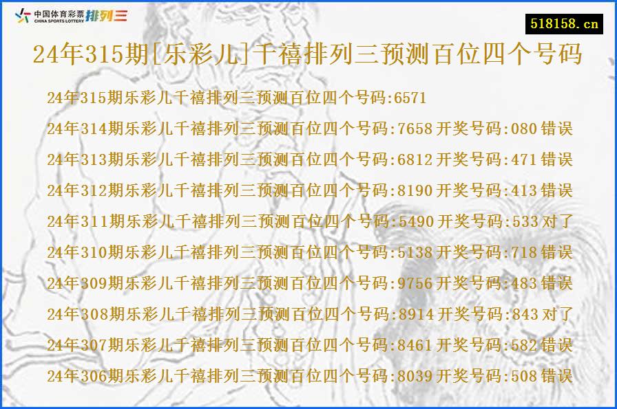 24年315期[乐彩儿]千禧排列三预测百位四个号码