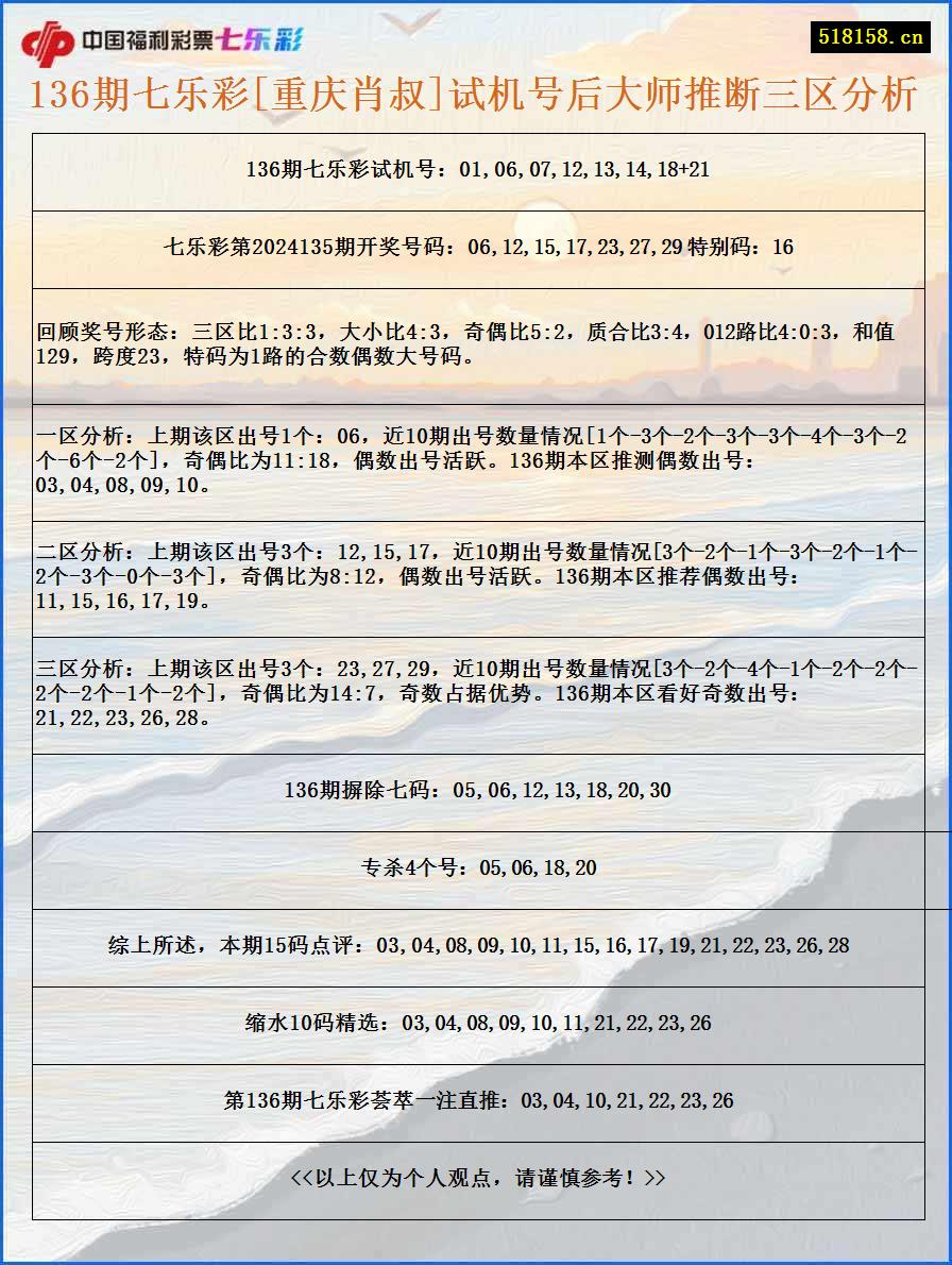 136期七乐彩[重庆肖叔]试机号后大师推断三区分析