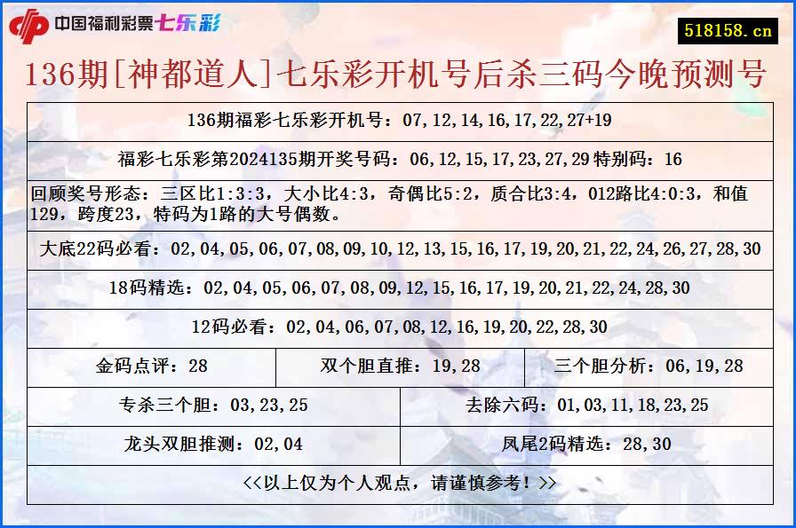 136期[神都道人]七乐彩开机号后杀三码今晚预测号