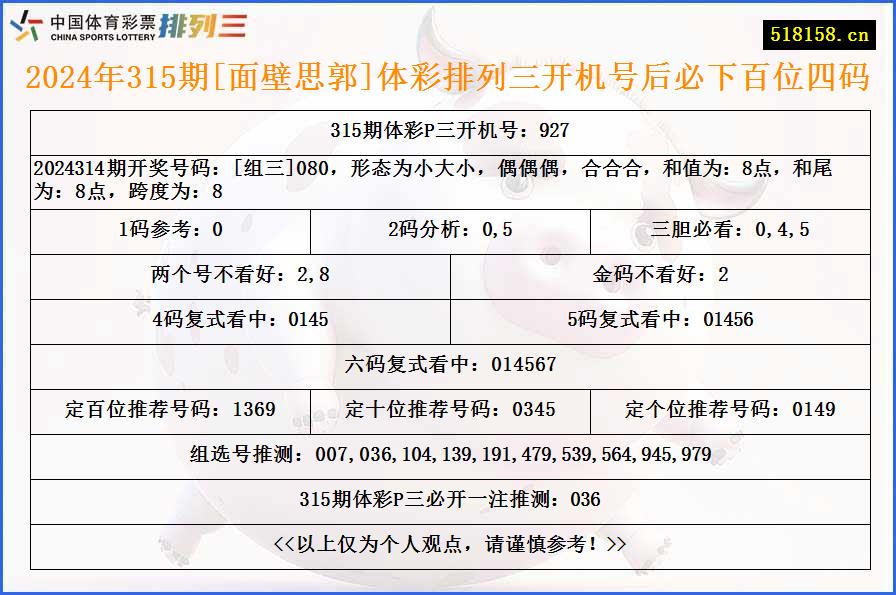 2024年315期[面壁思郭]体彩排列三开机号后必下百位四码