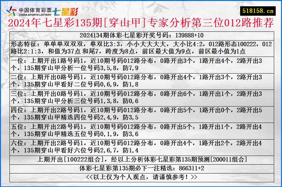 2024年七星彩135期[穿山甲]专家分析第三位012路推荐